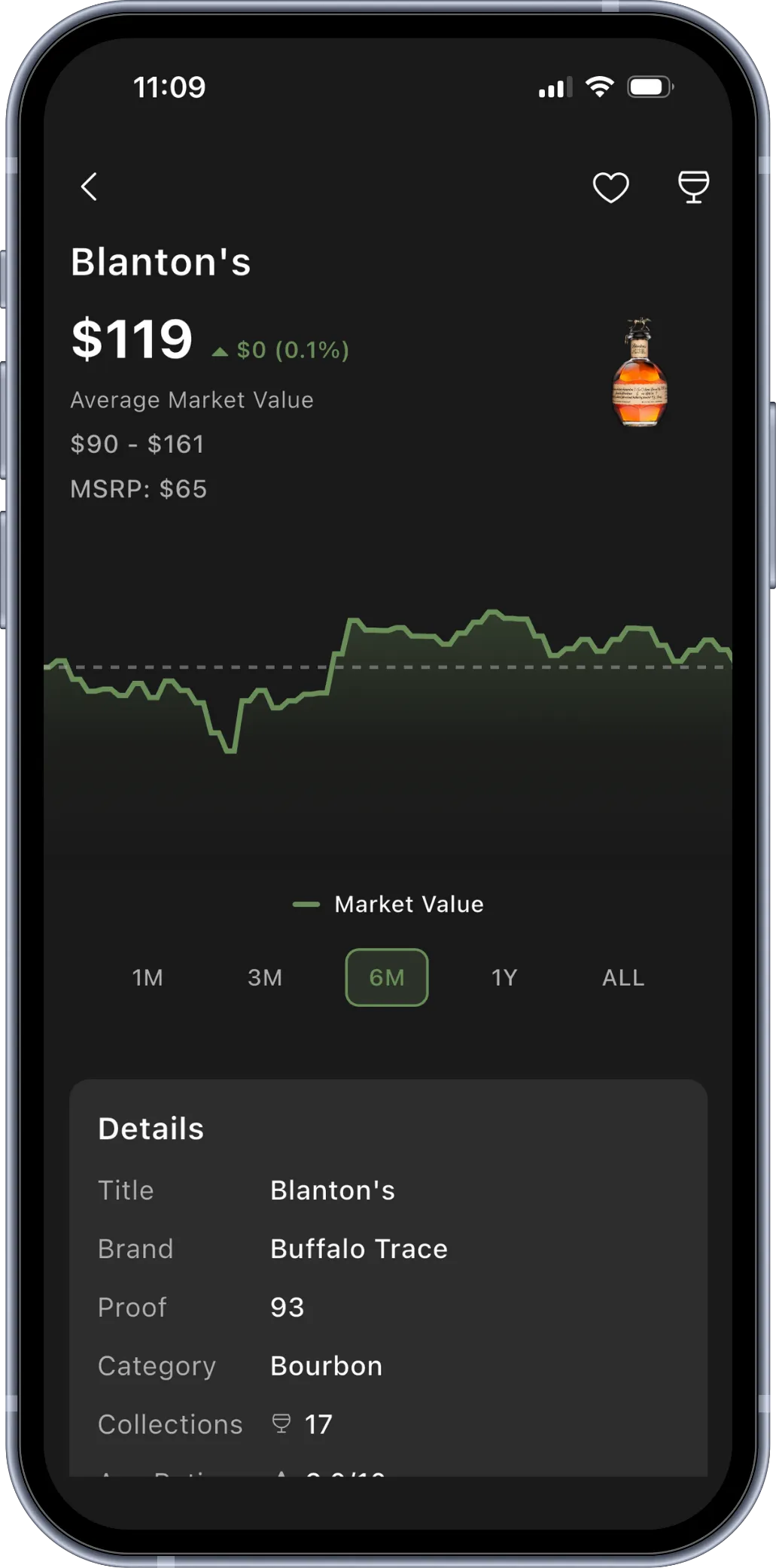 Bourbon Benchmark Detail View